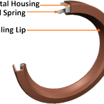 How to fit oil seals correctly on your Toyota